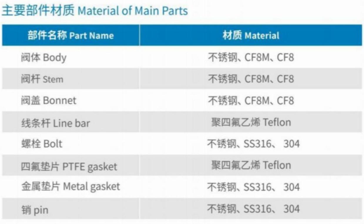 Material of Main Parts