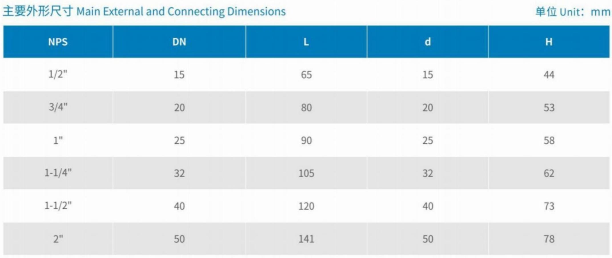Main External and Connecting Dimensions