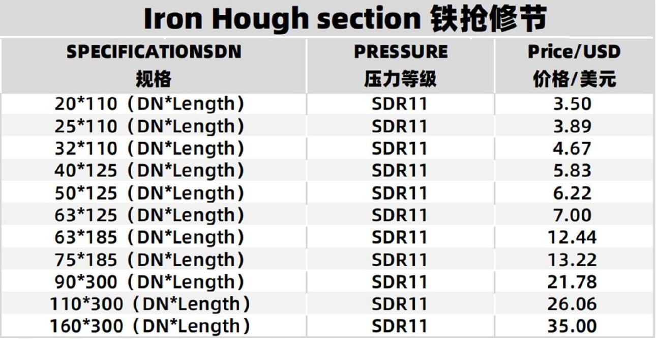 Specifications Table
