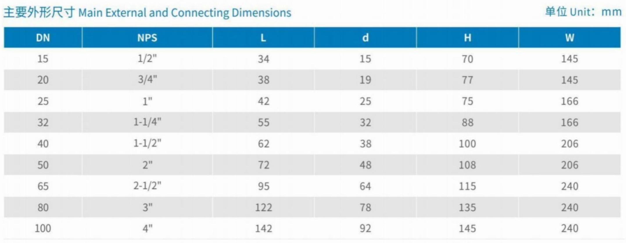 Main External and Connecting Dimensions
