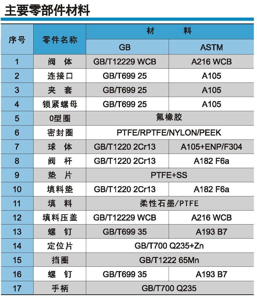 Material Specifications