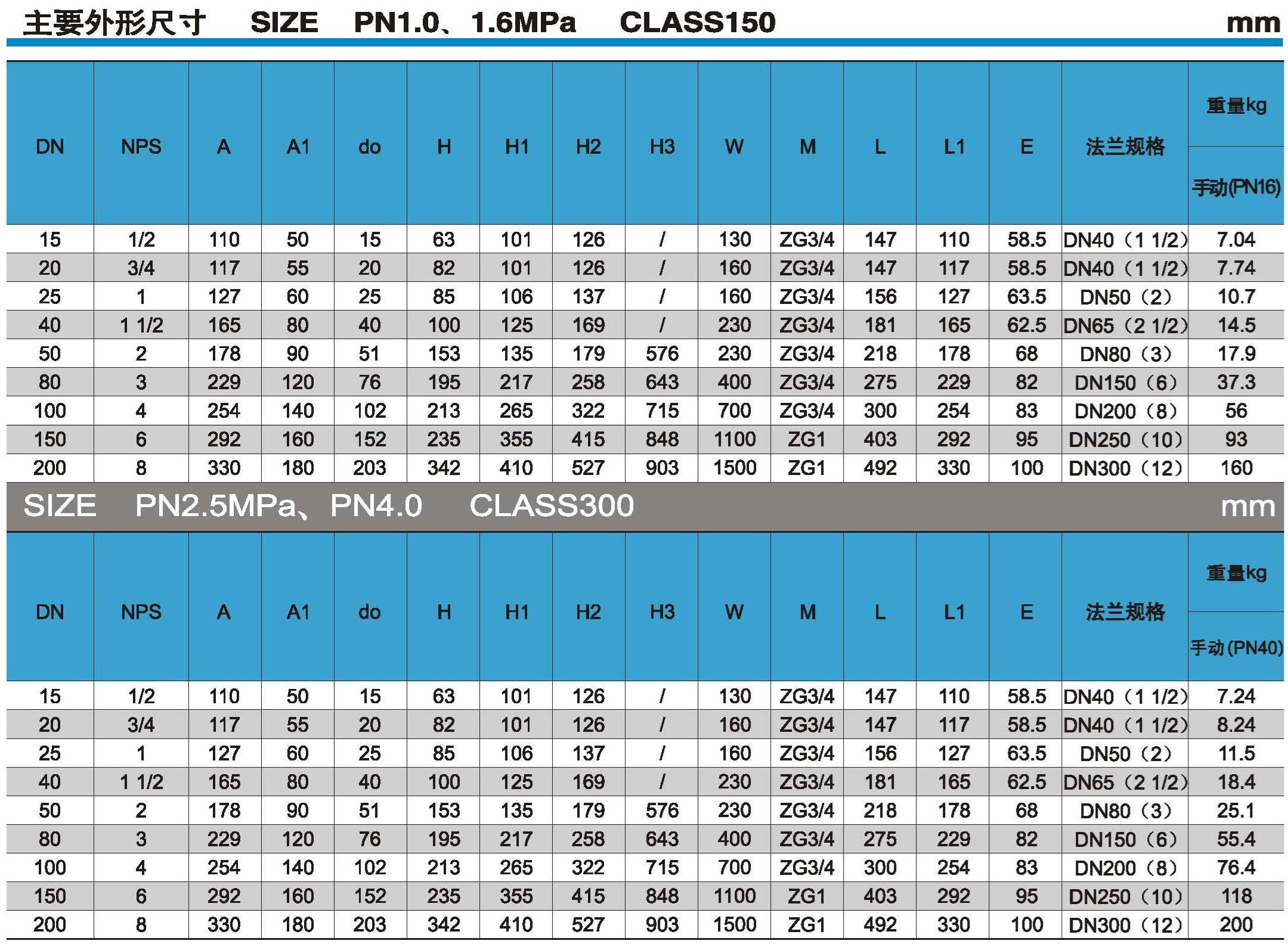 Main External Dimensions