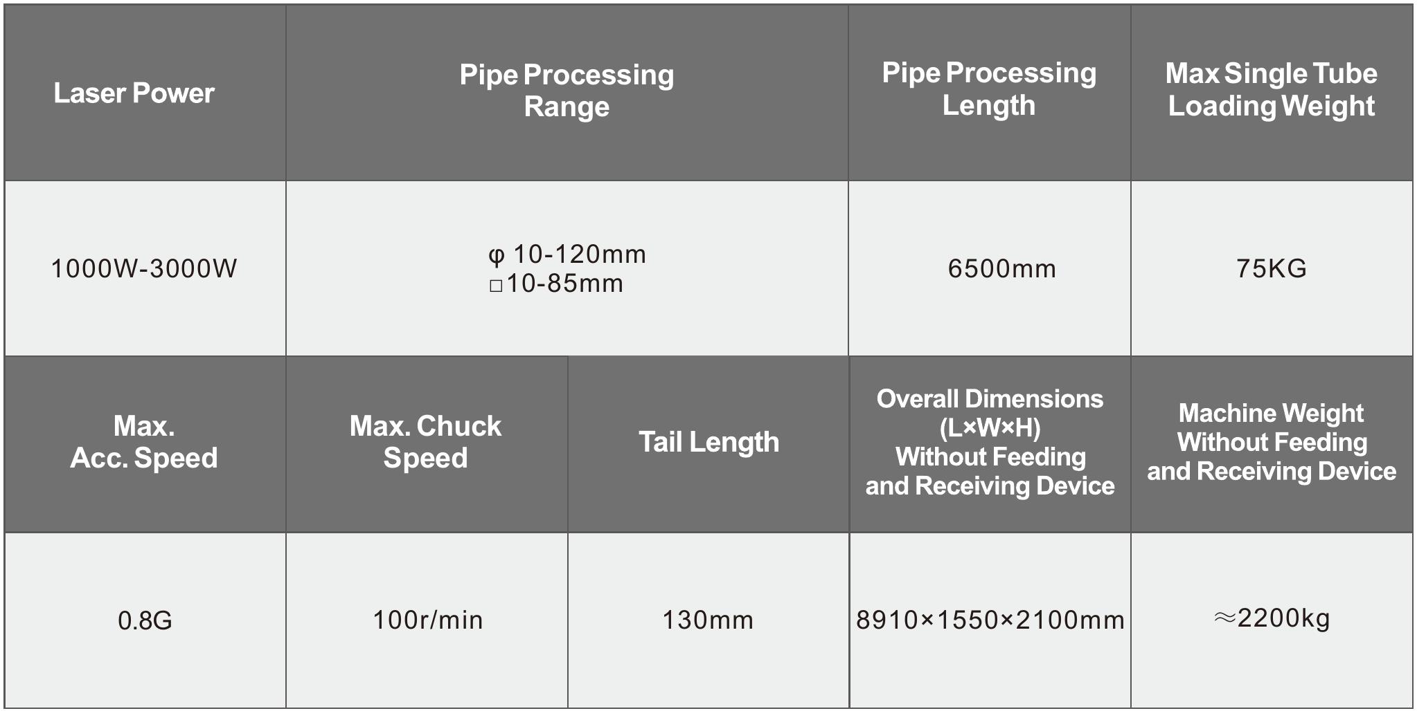 Technical Specifications