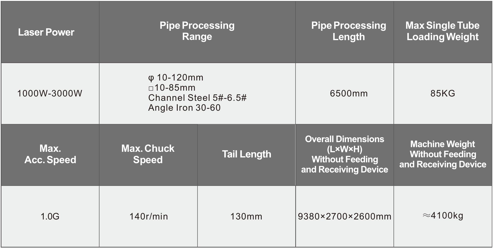 Specifications Table