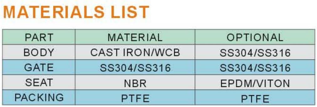 Materials List
