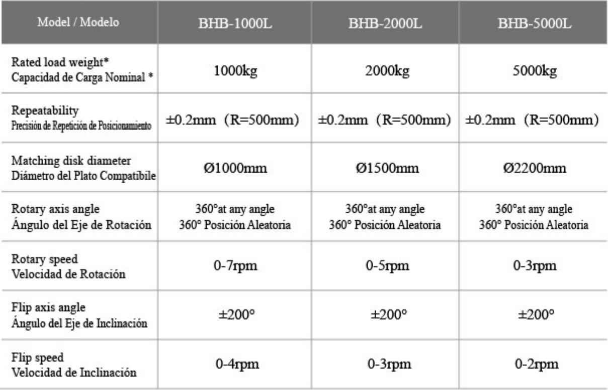 Main Technical Parameter
