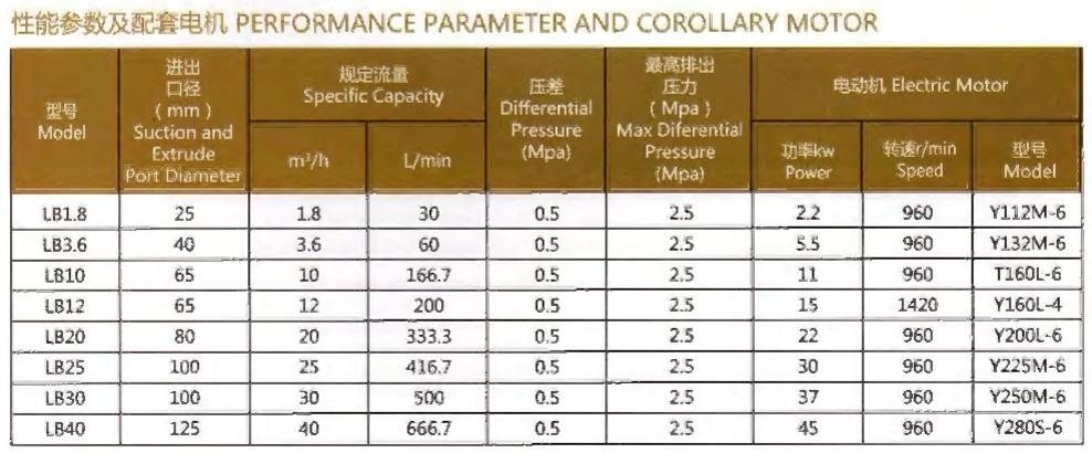 Performance Parameter and Corollary Motor