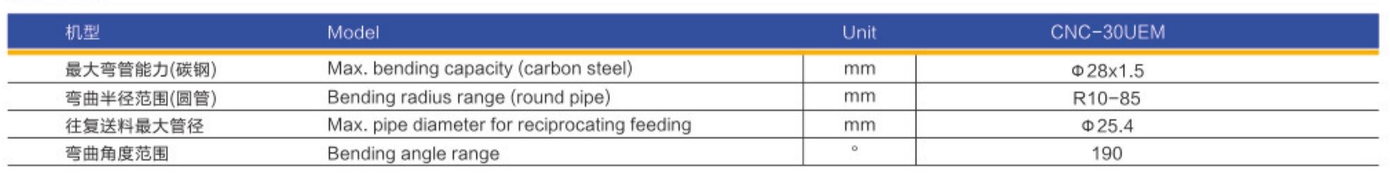 Technical Parameters