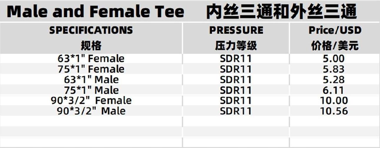 Specifications Table