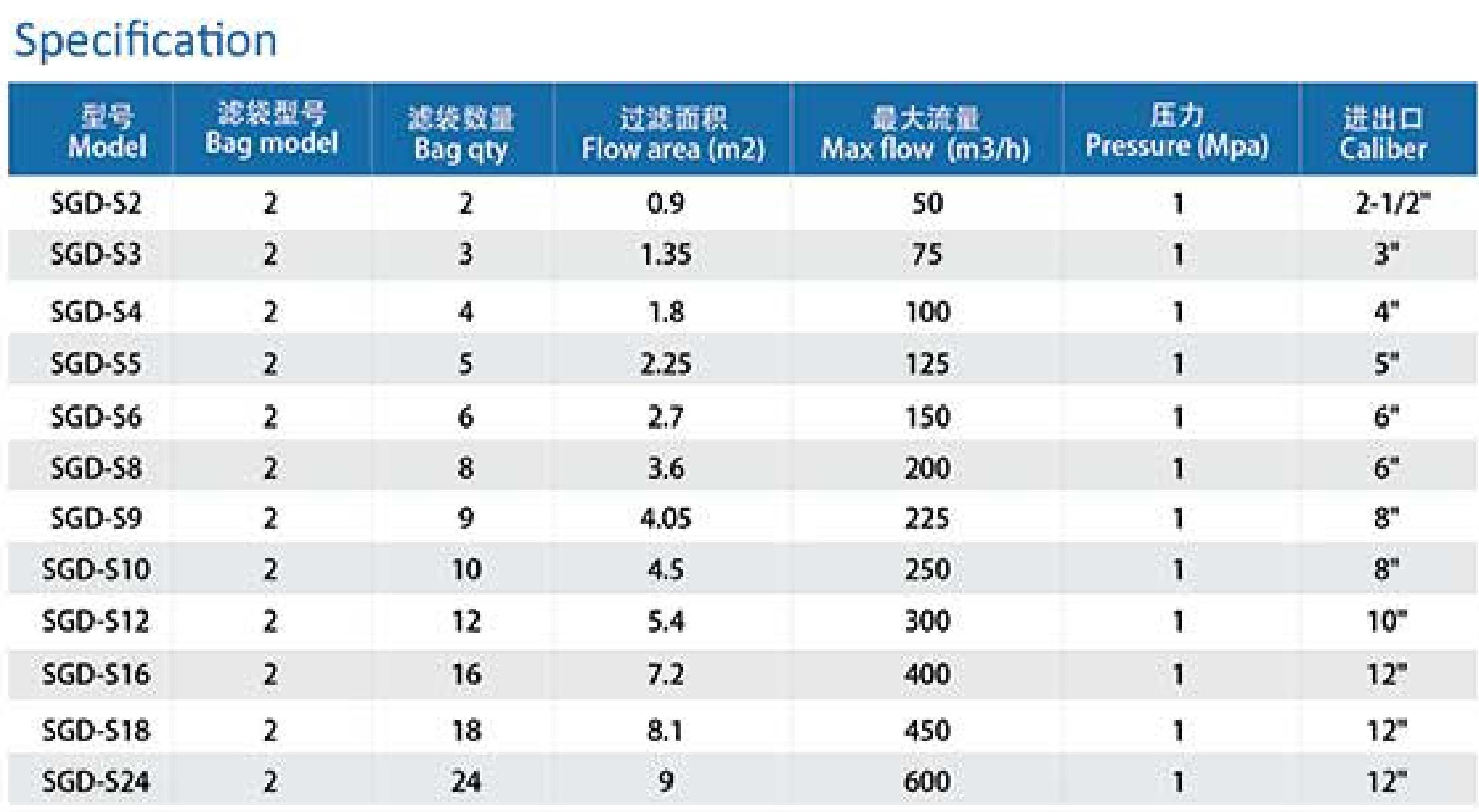 Specification Table