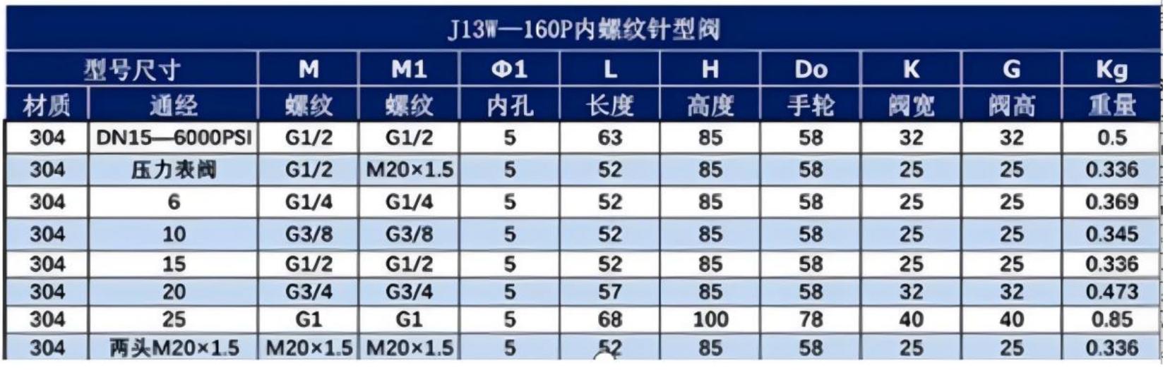 Dimensions Table