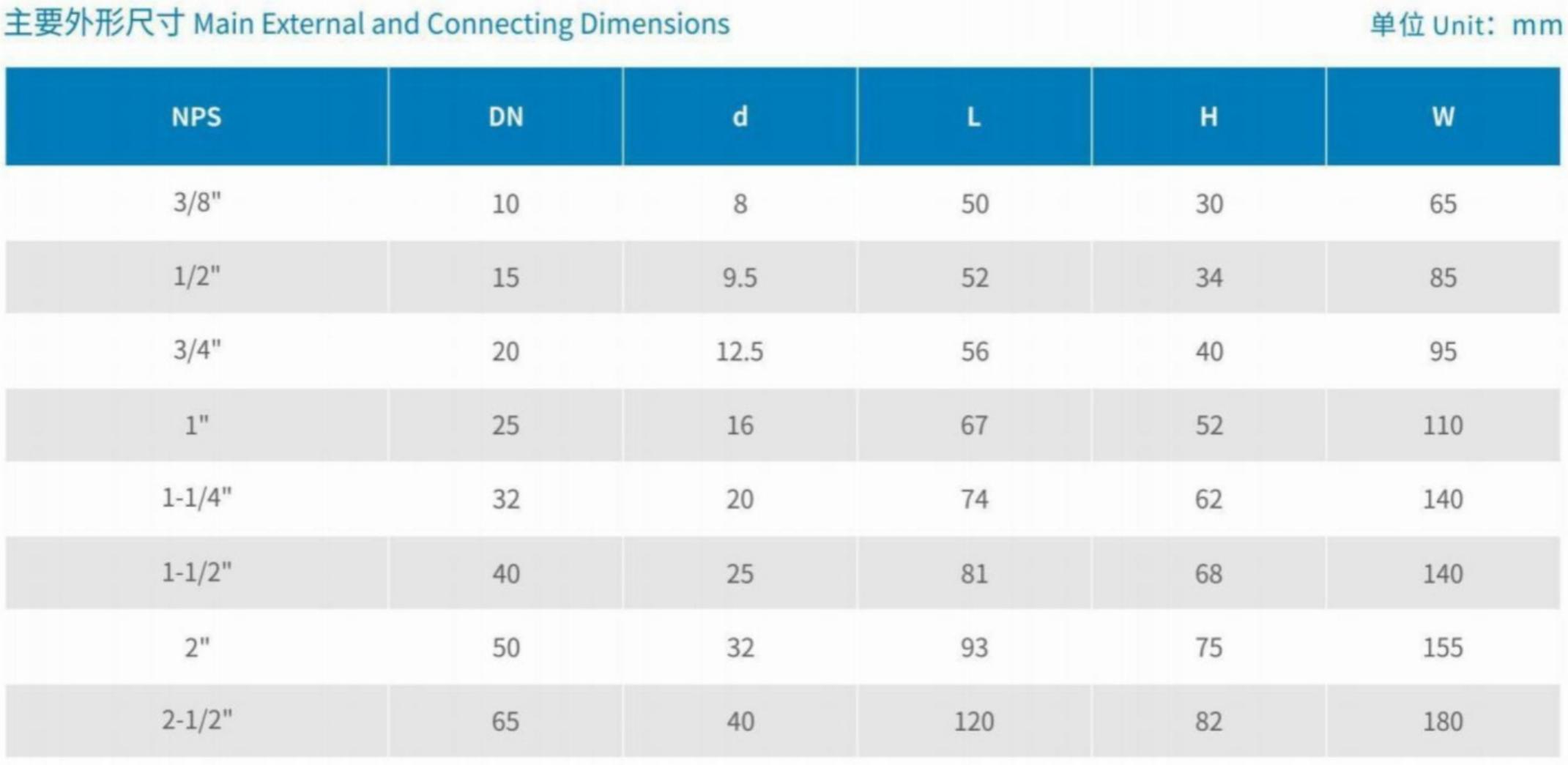 Main External and Connecting Dimensions