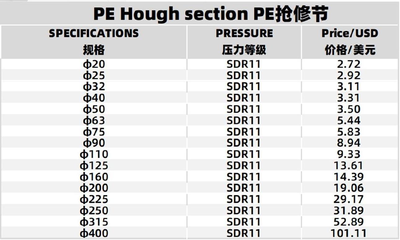 Specifications Table