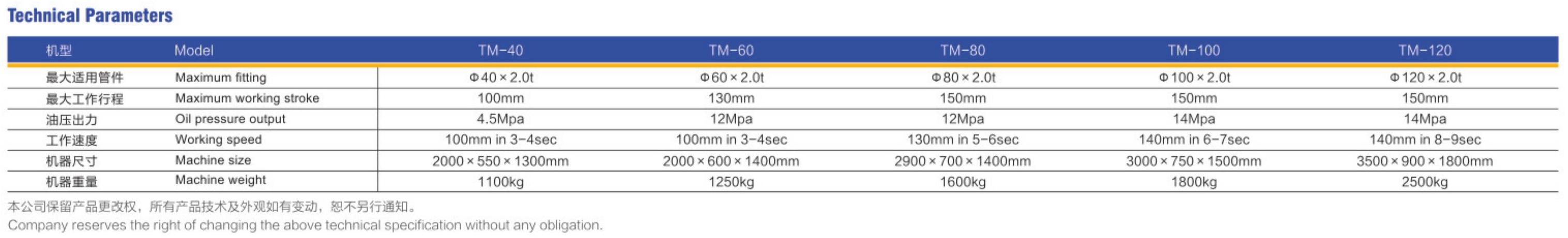 Technical Parameters