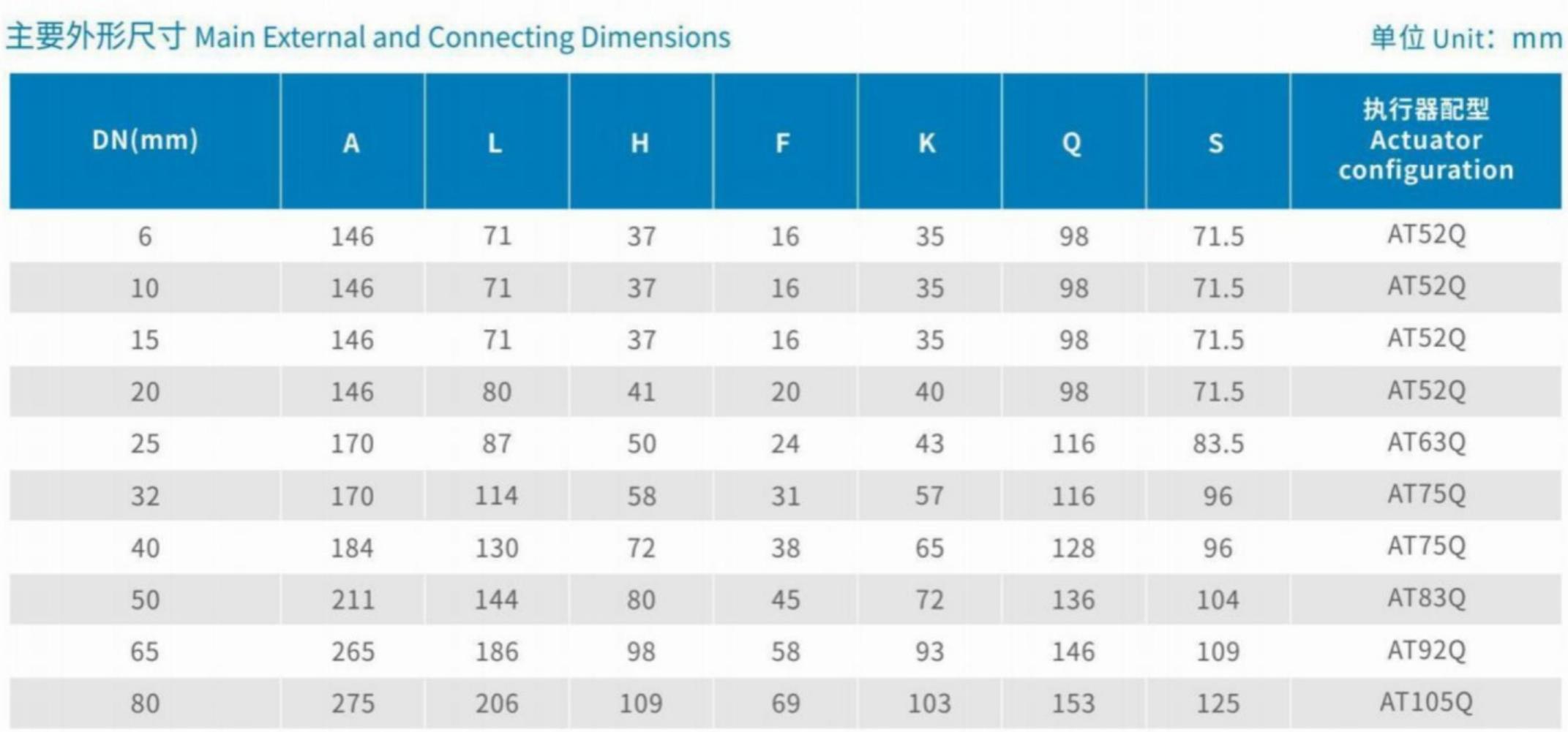 Main External and Connecting Dimensions