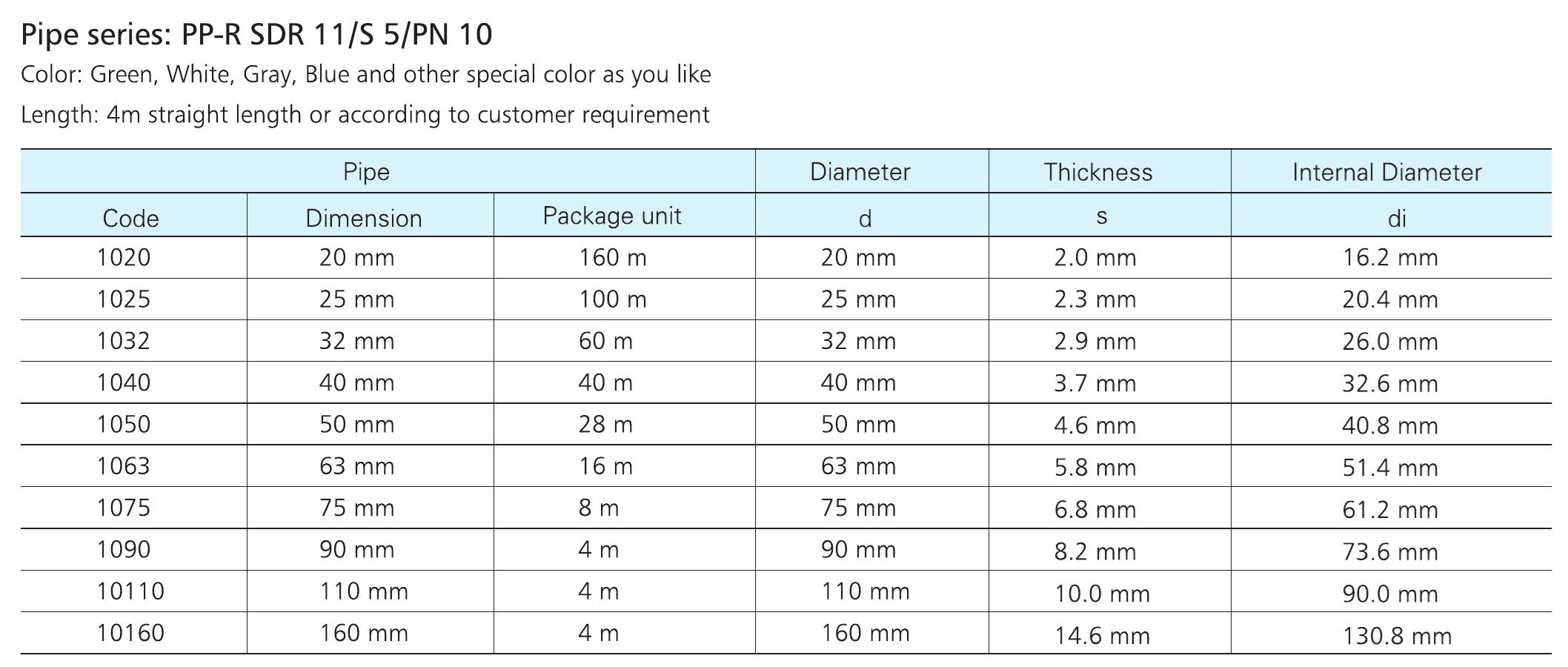 Standards & Regulations