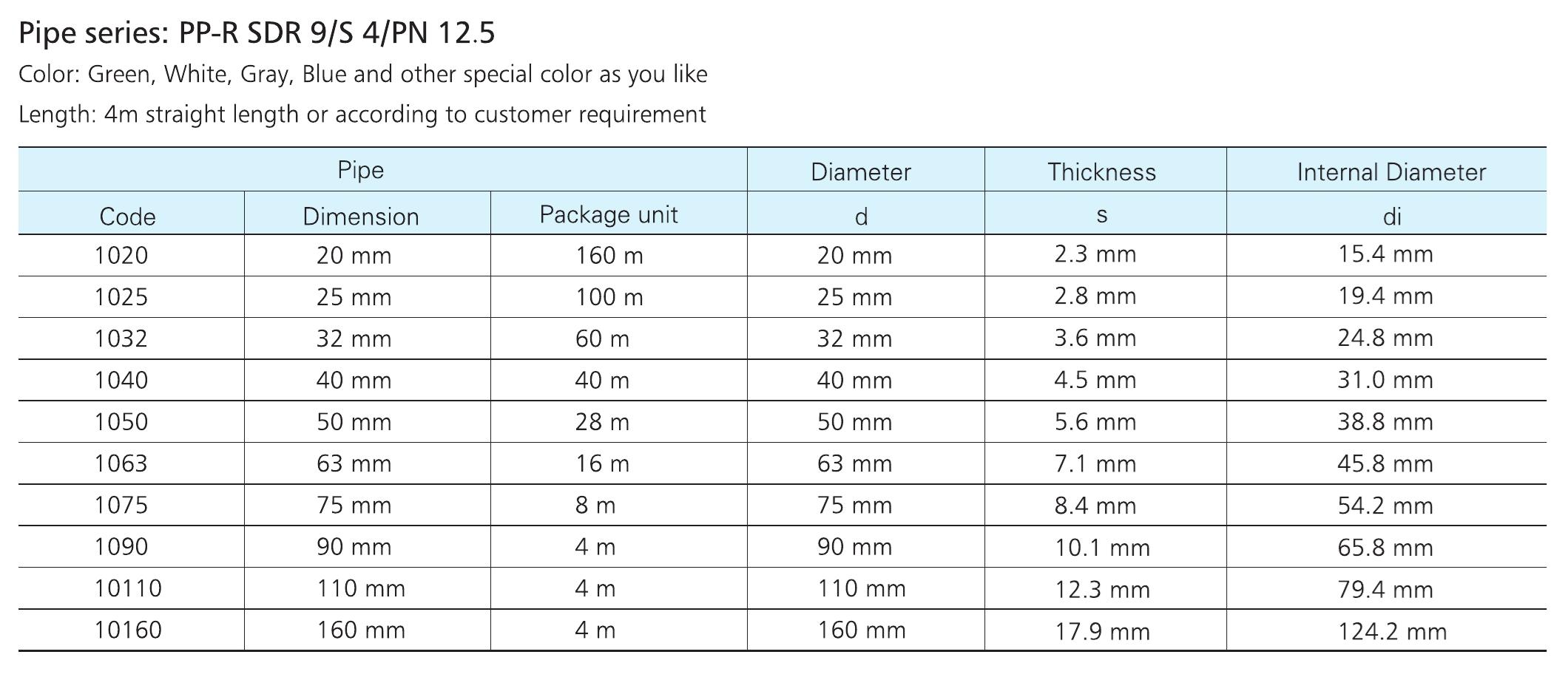 Pipe series: PP-R SDR 11/S 5/PN 10