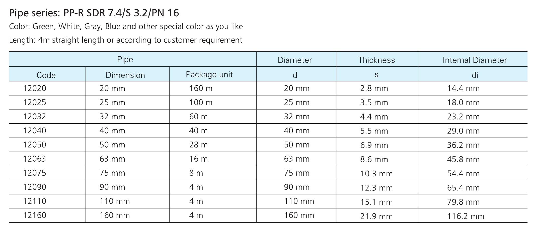 Pipe series: PP-R SDR 9/S 4/PN 12.5