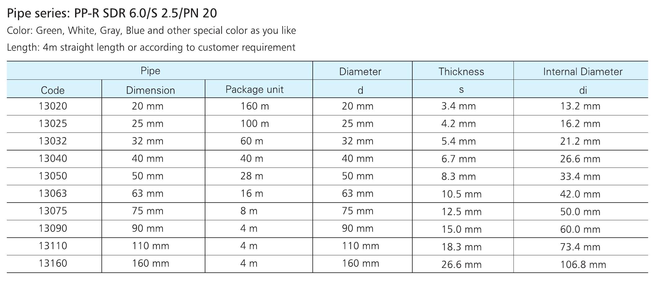 Pipe series: PP-R SDR 7.4/S 3.2/PN 16