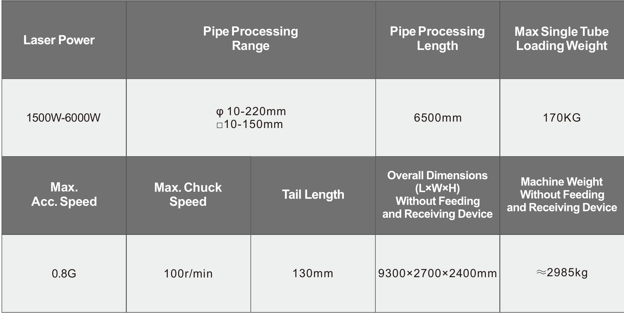 Specifications Table