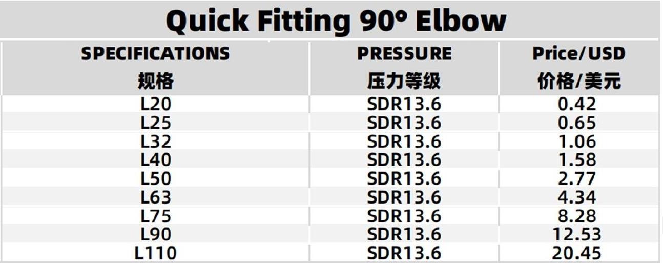 Specifications Table