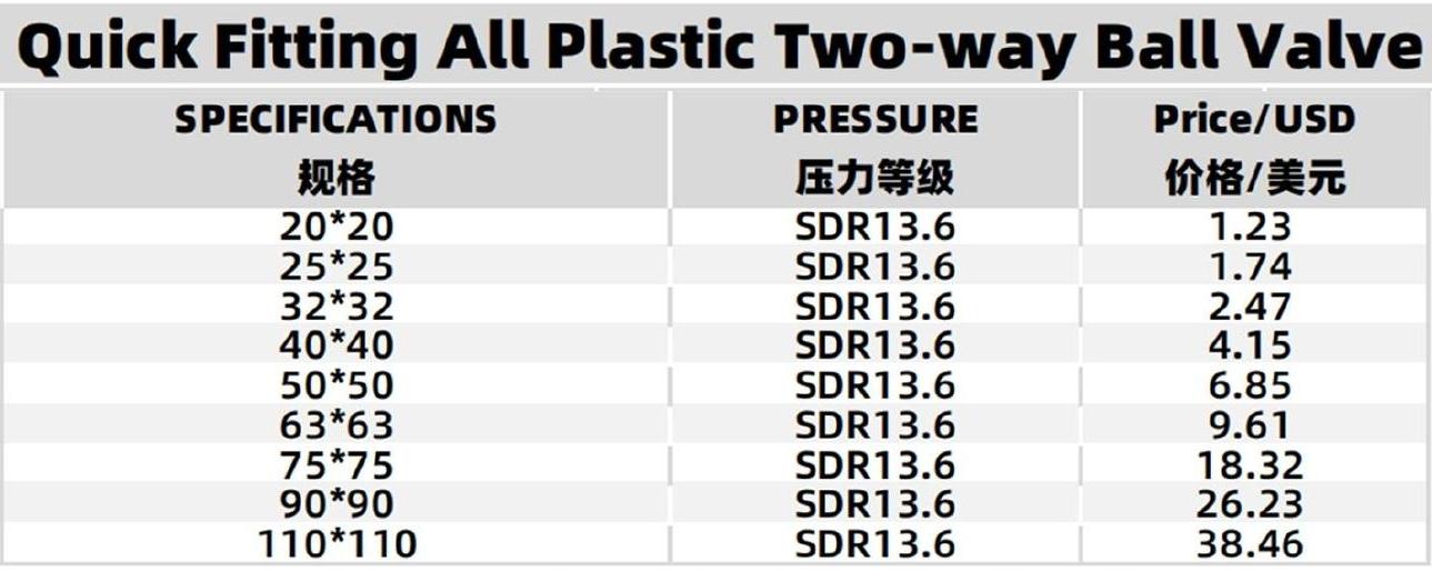 Specifications Table