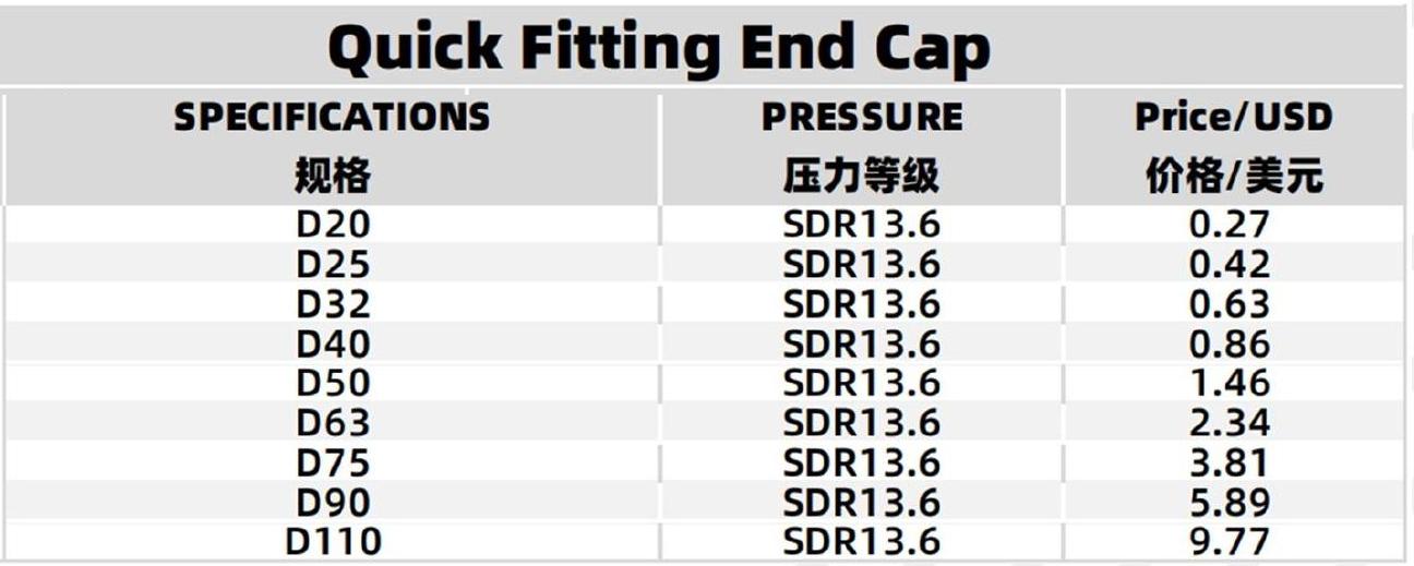 Specifications Table