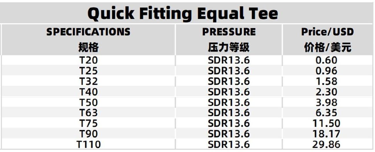 Specifications Table