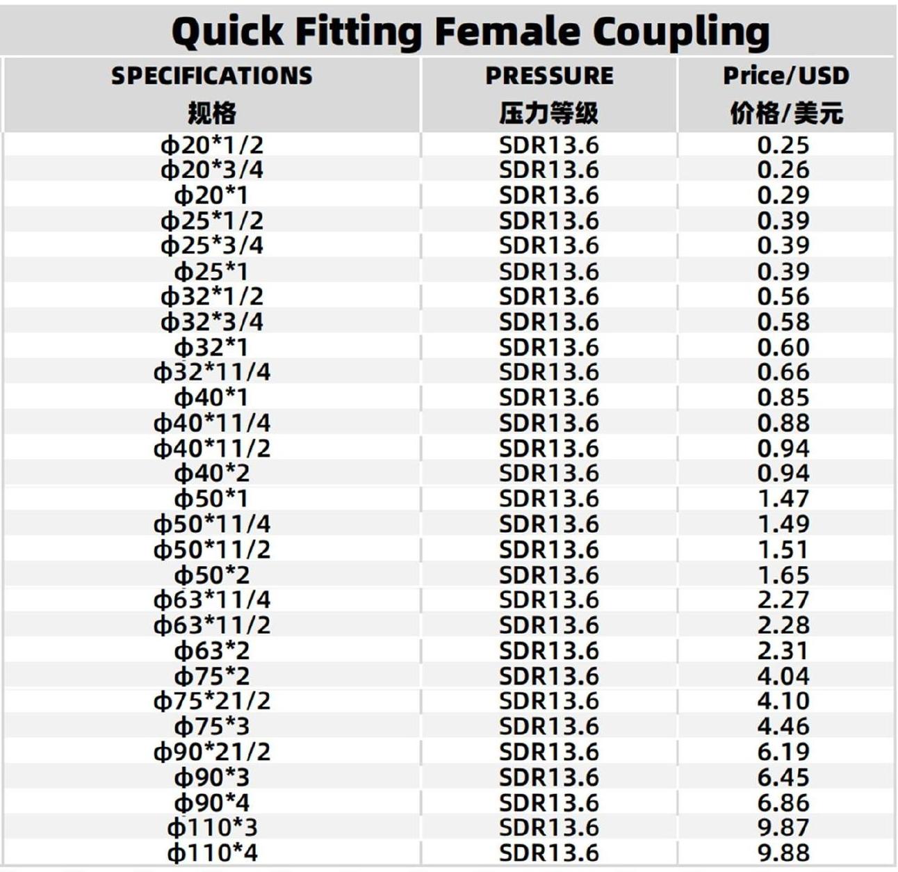 Specifications Table