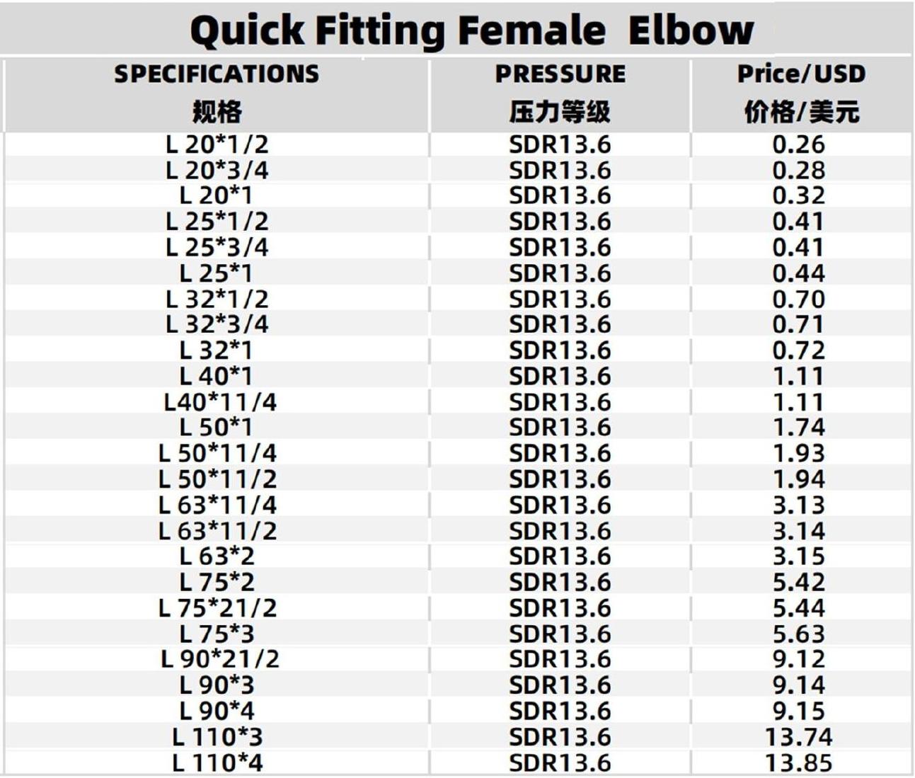 Specifications Table
