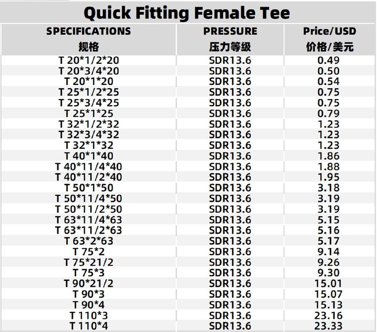 Specifications Table
