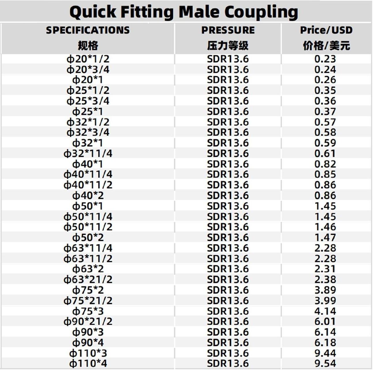 Specifications Table
