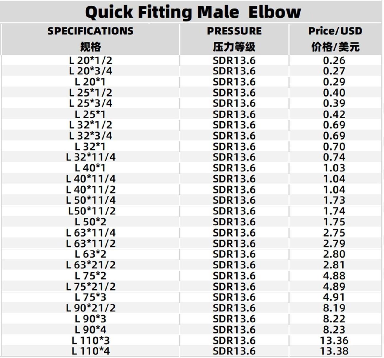 Specifications Table