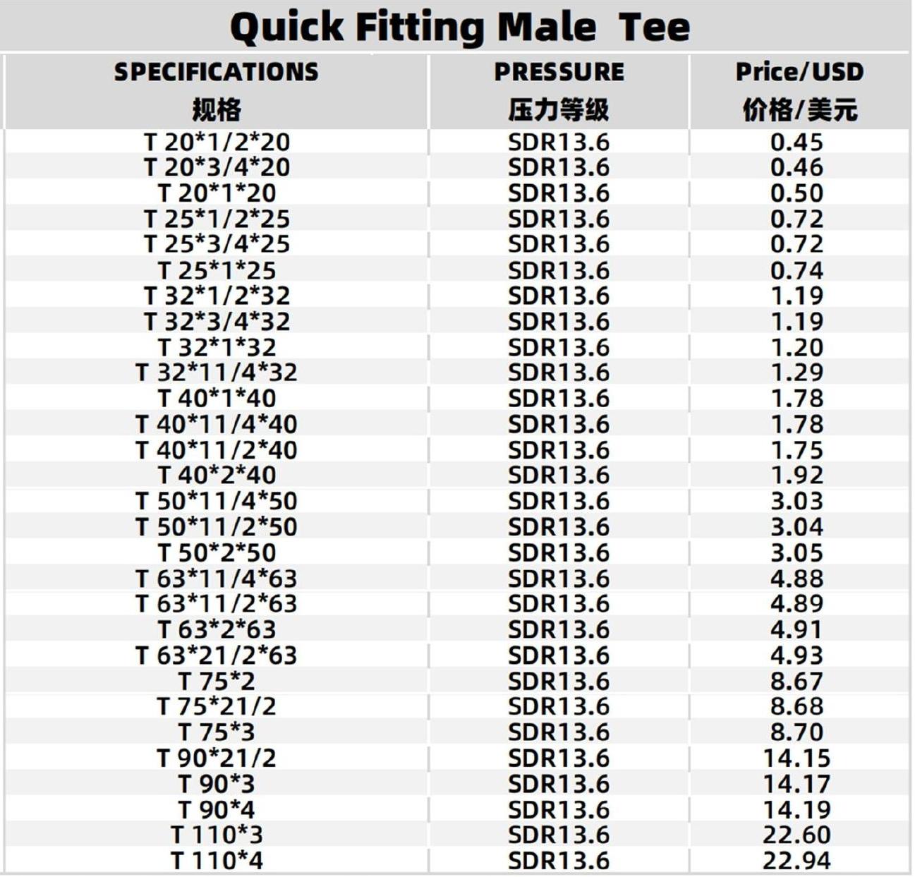 Specifications Table