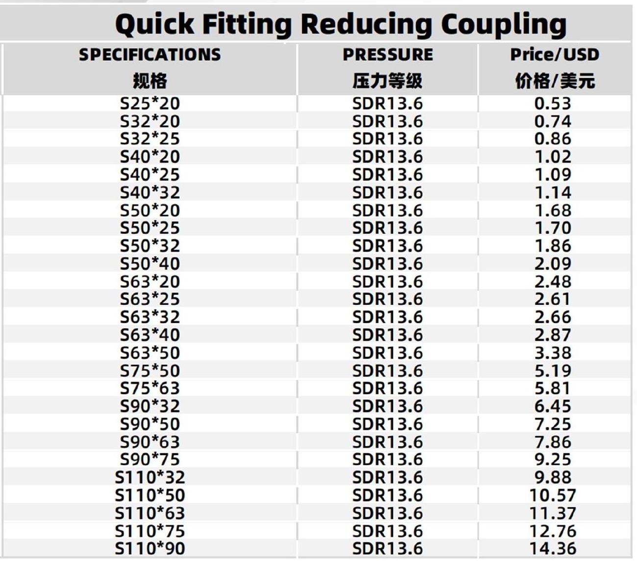 Specifications Table