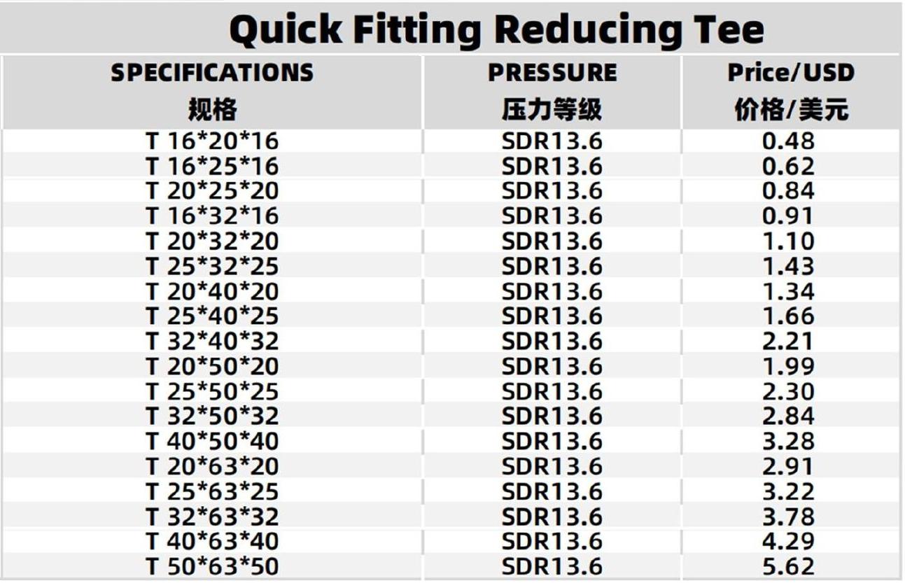 Specifications Table