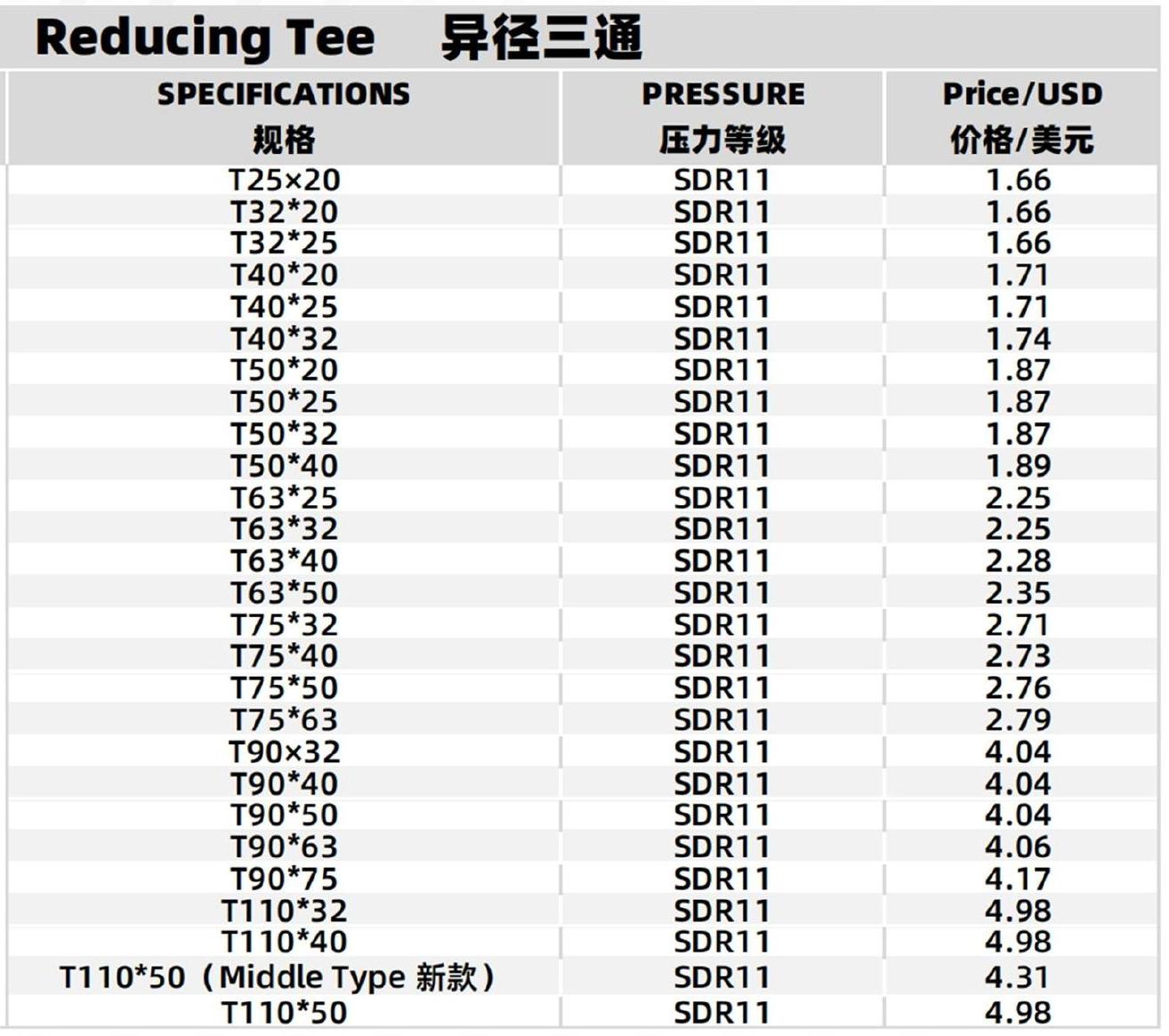 Specifications Table