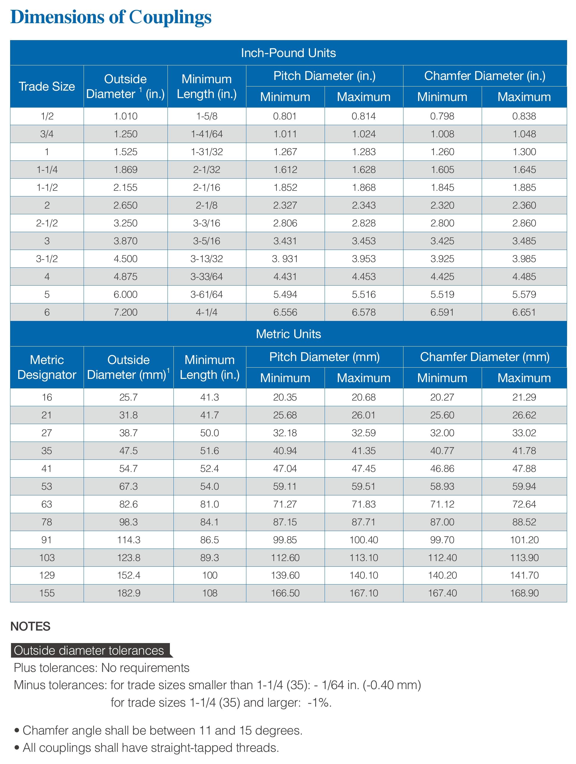 Dimensions of Couplings
