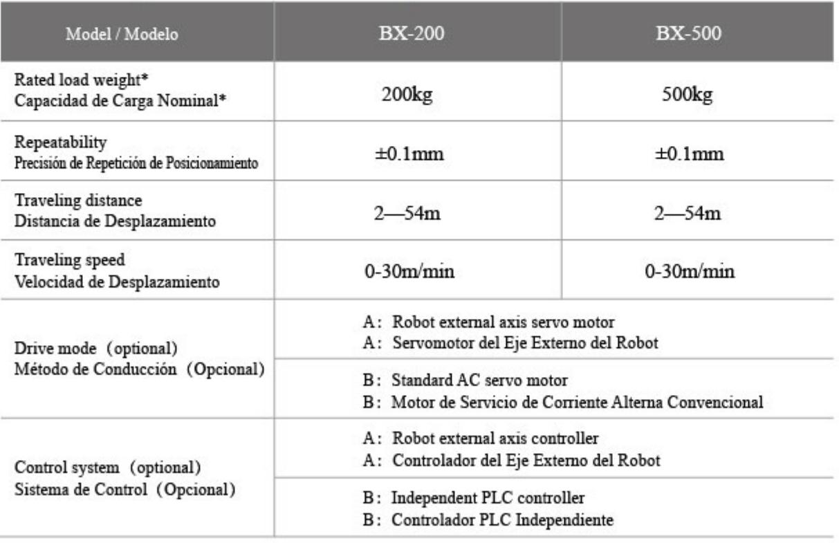 Main Technical Parameter