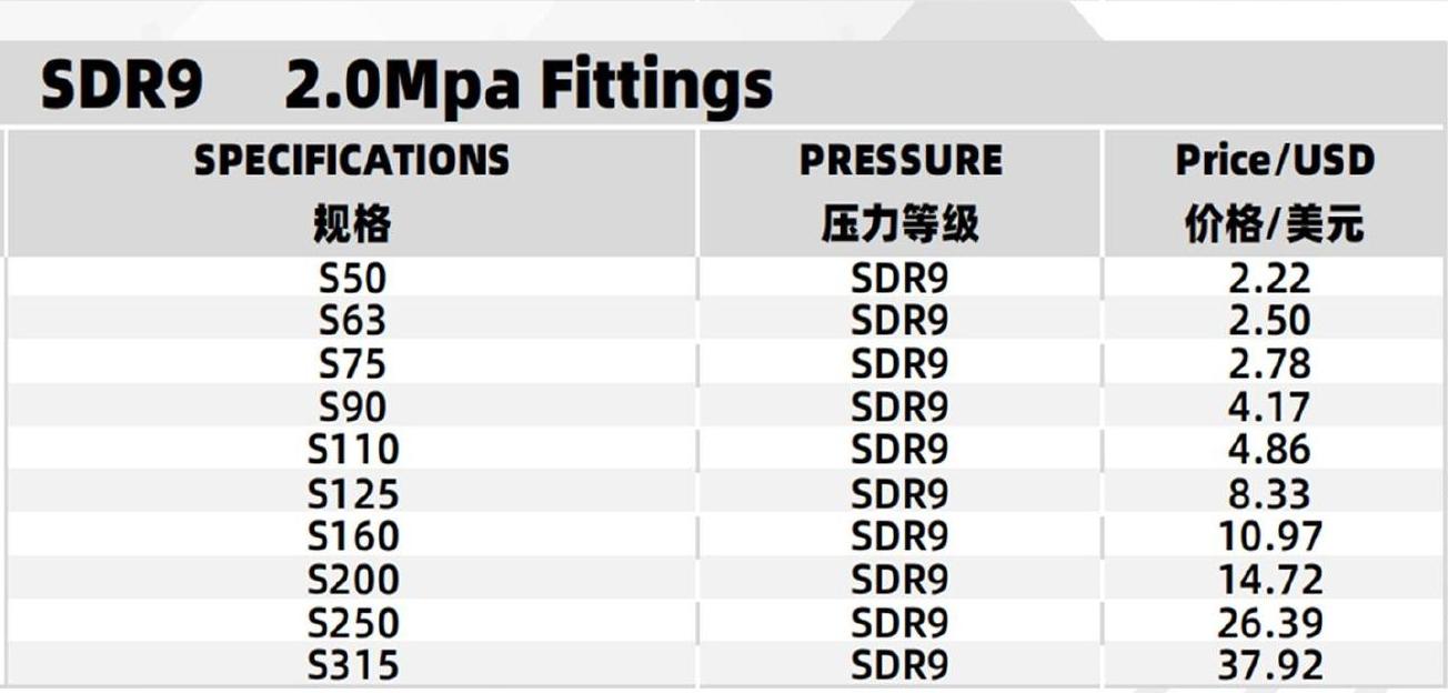 SDR9 2.0Mpa Fittings