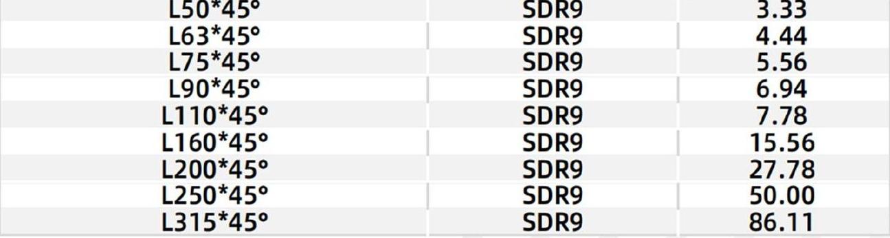 SDR9 2.0Mpa Fittings