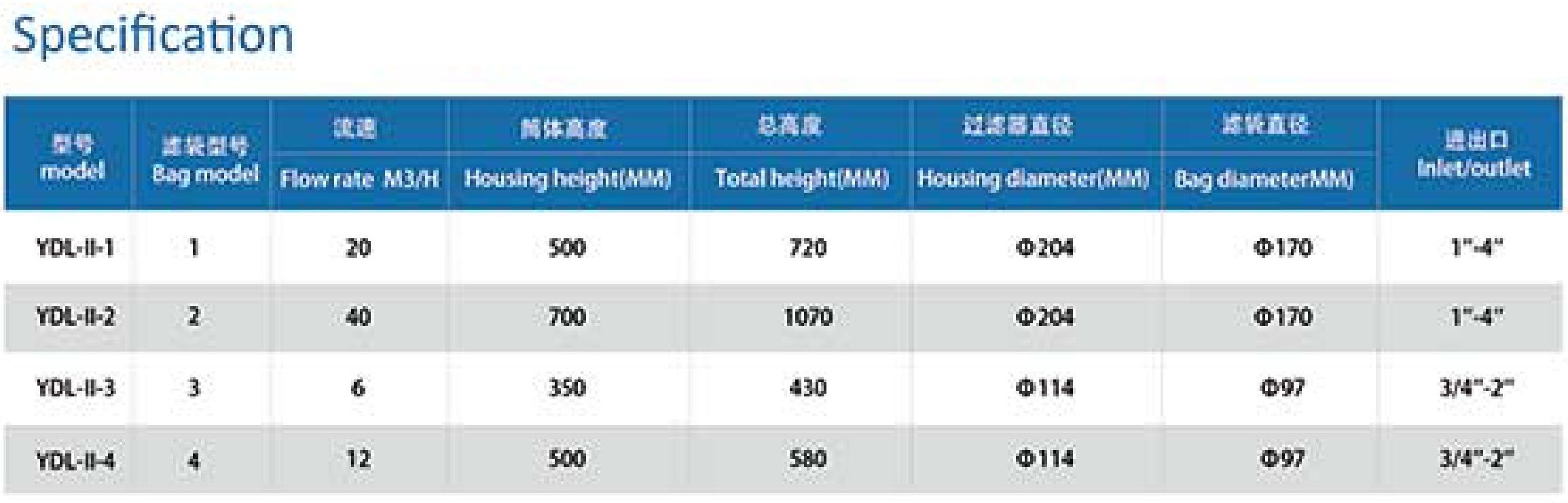 Specification Table