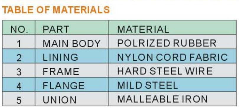 Table of Materials