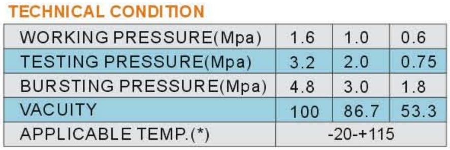 Table of Main Parameters