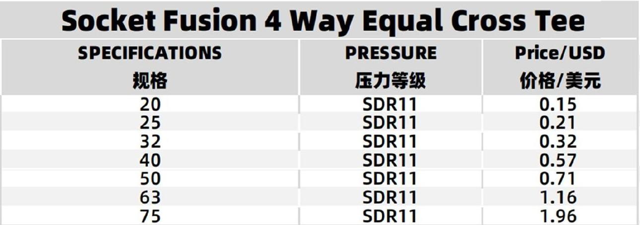 Specifications Table
