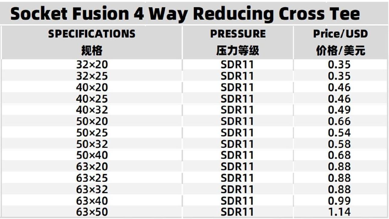 Specifications Table