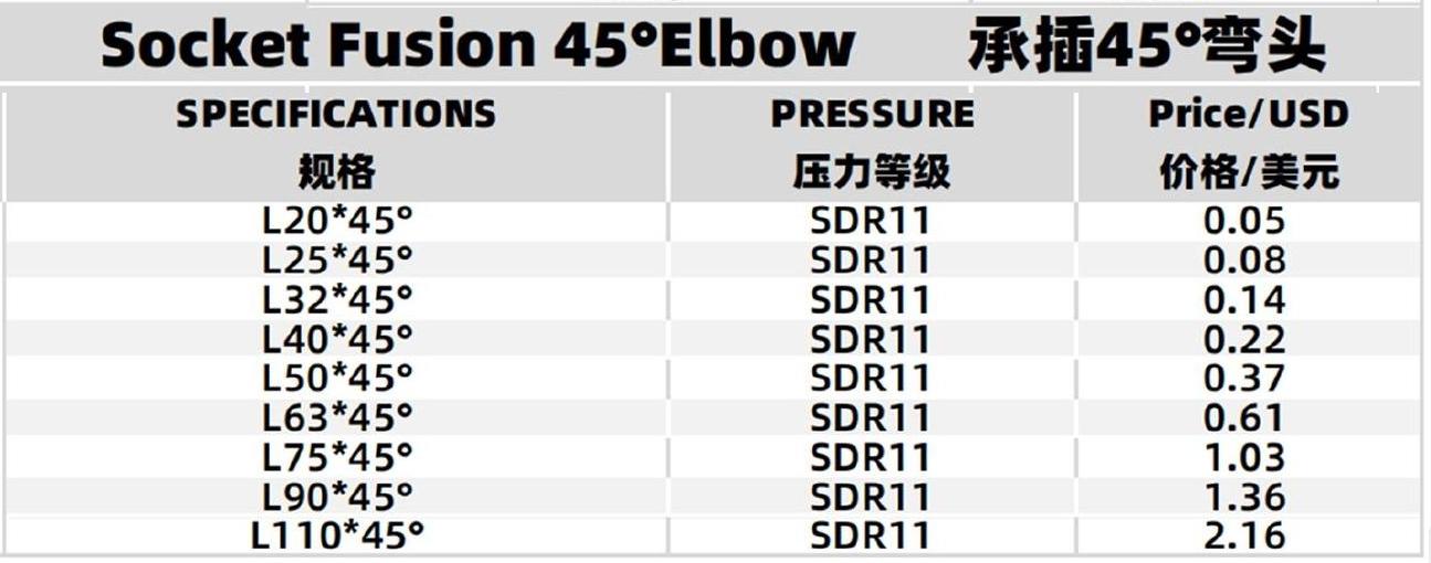 Specifications Table