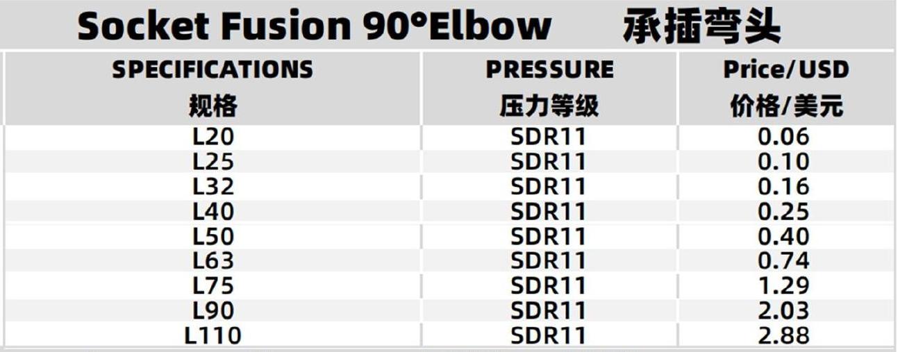 Specifications Table