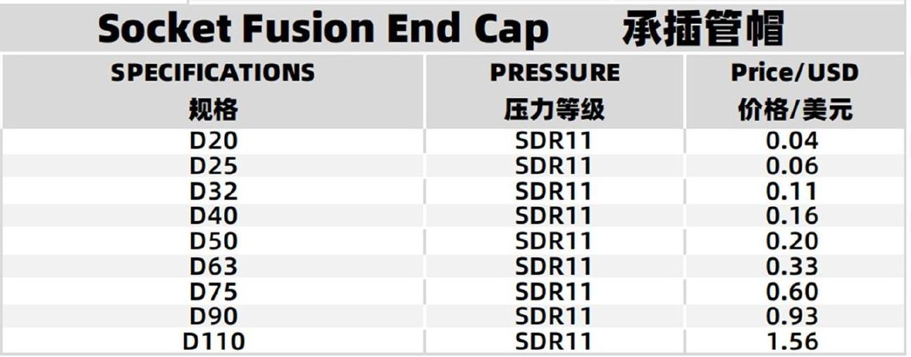 Specifications Table