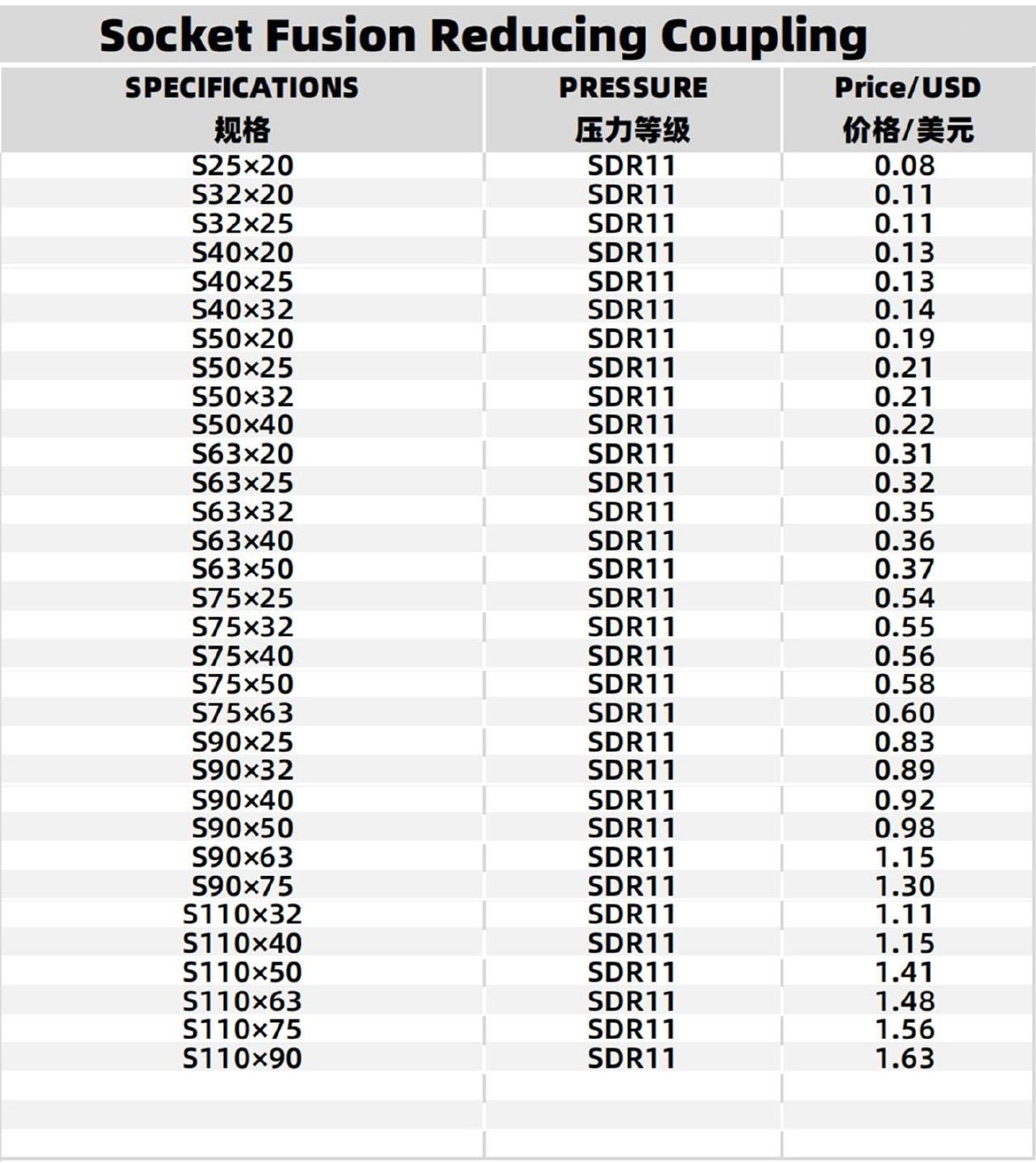 Specifications Table